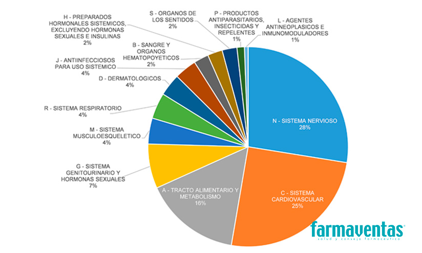 Datos